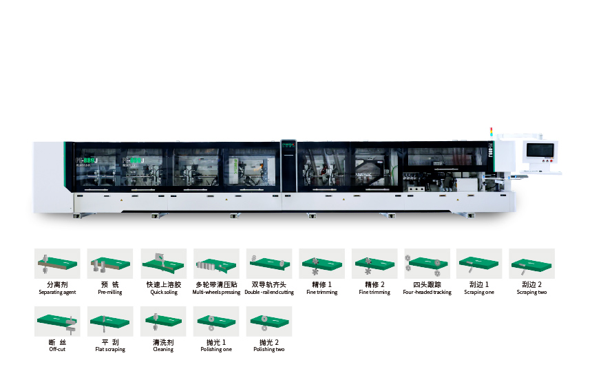 重型封邊機